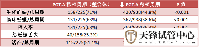 做三代试管只拿到一个优质囊胚，医生也犹豫了……(图3)