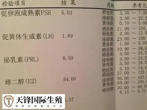夫妻人授失败后转试管要查什么项目