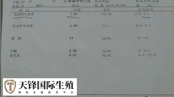 fsh和lh如何解读