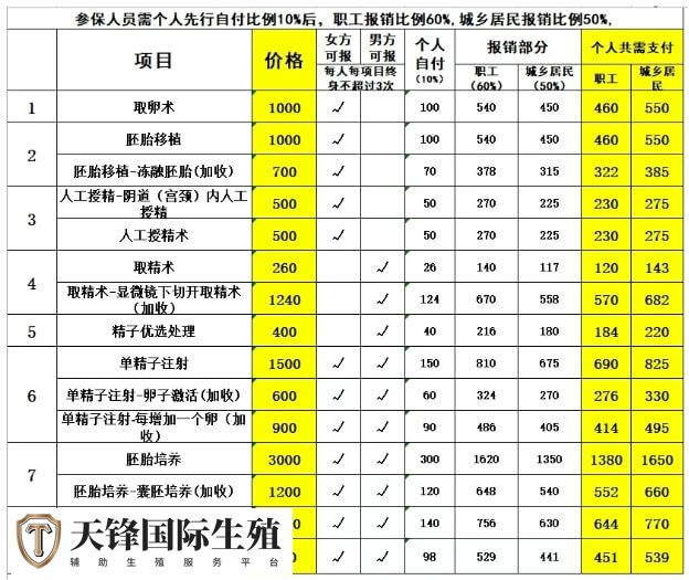 河北燕达医院试管婴儿费用3-4万元要一次性缴纳吗?(图2) 河北辅助生殖报销项目